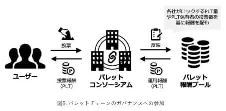 ウォレットでステーキングできる