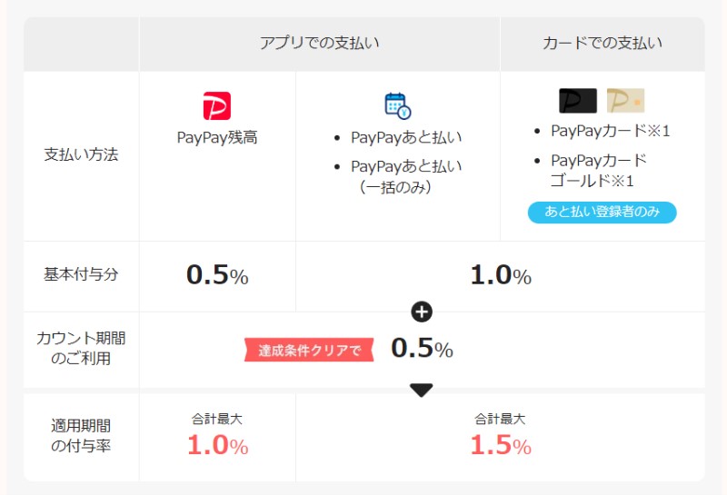 PayPayステップ