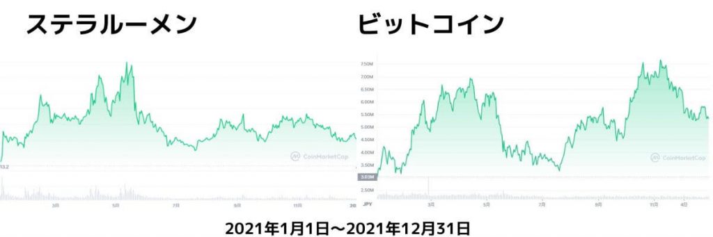 ステラルーメンの価格推移