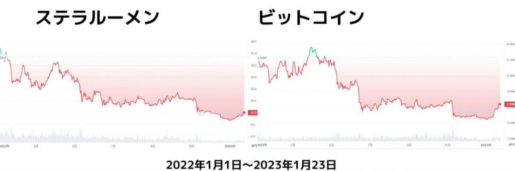 ステラルーメンの価格推移