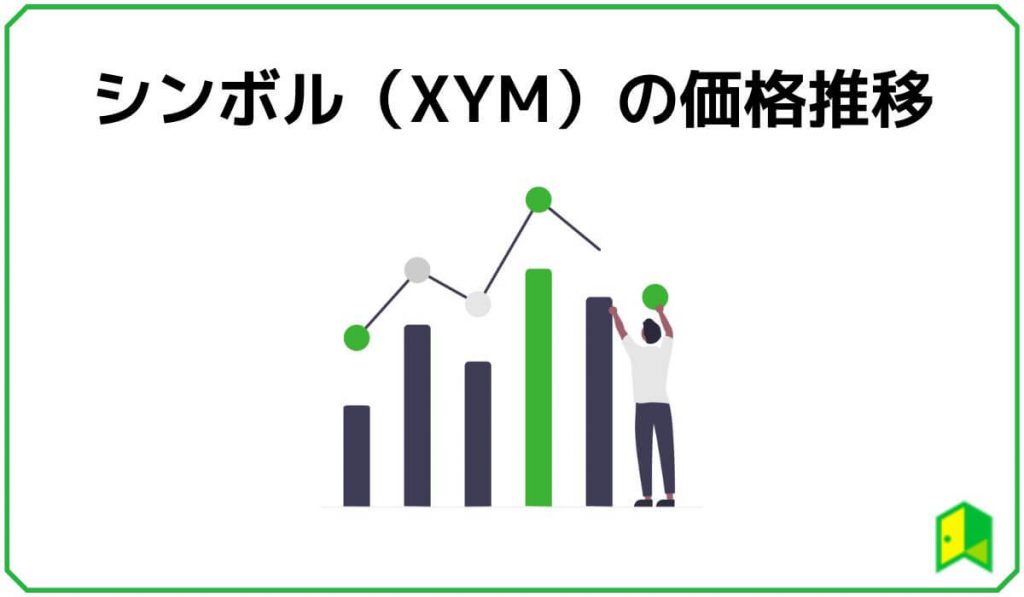 仮想通貨シンボル（XYM）の価格推移