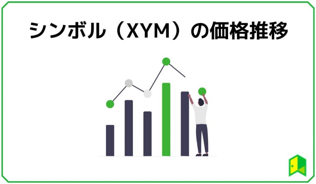 仮想通貨シンボル(XYM)の価格推移
