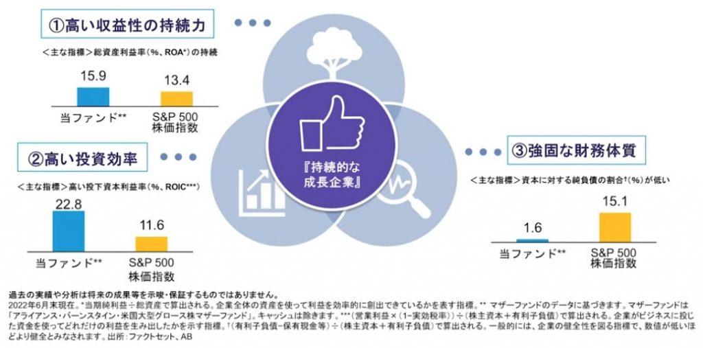 アライアンス・バーンスタイン・米国成長株投信　持続的な成長企業