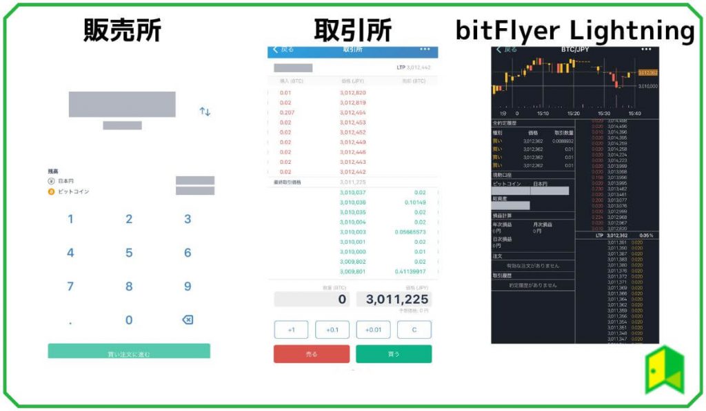 ビットフライヤーがおすすめな人