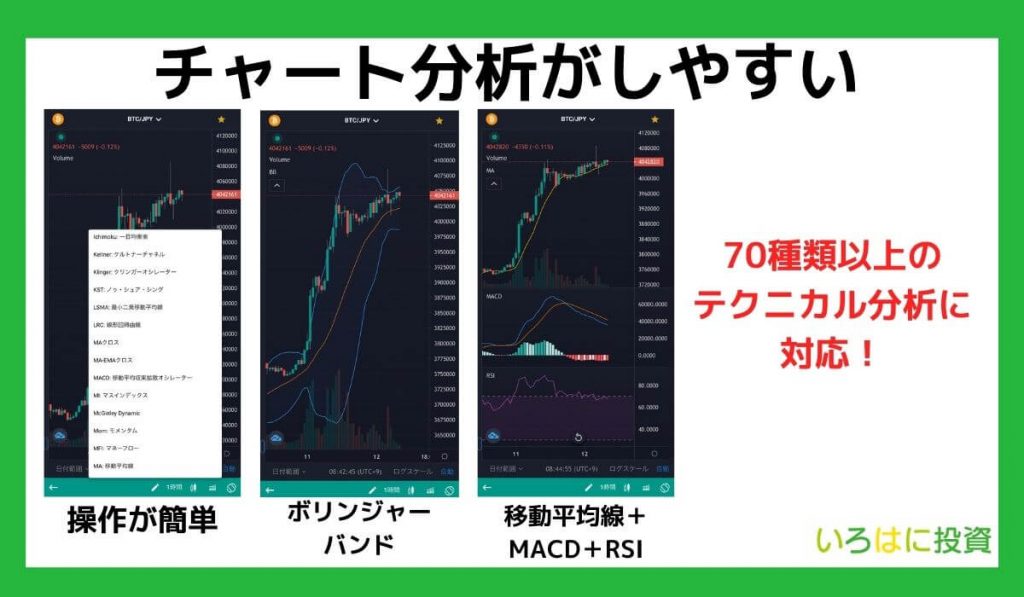 チャート分析がしやすい