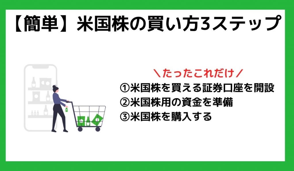 米国株の買い方3ステップ