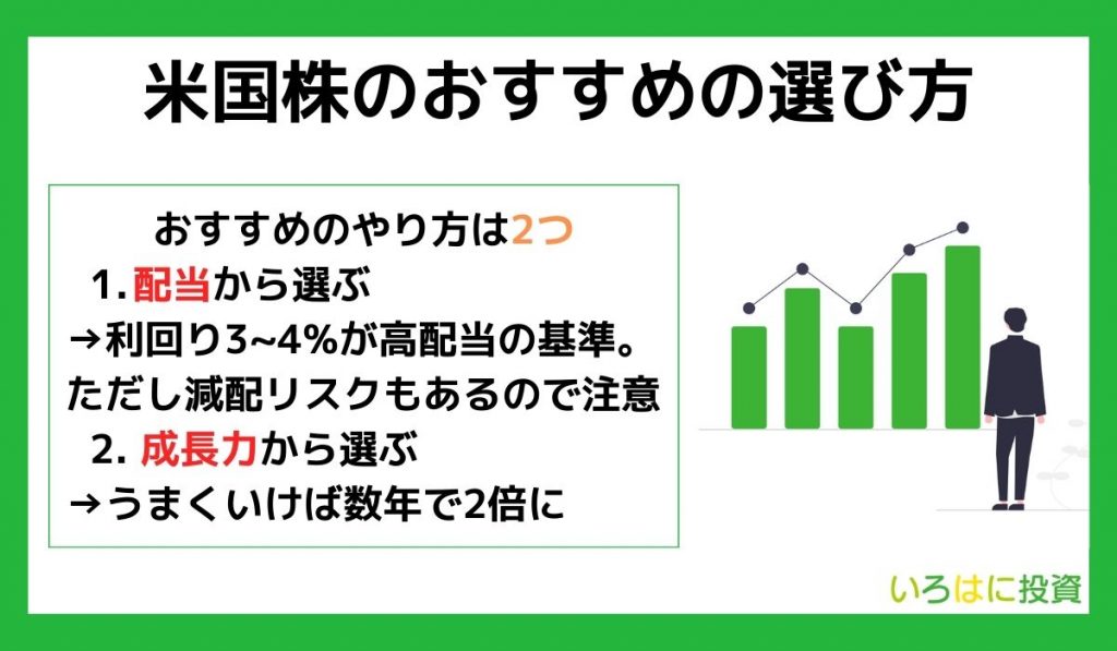 米国株のおすすめの選び方