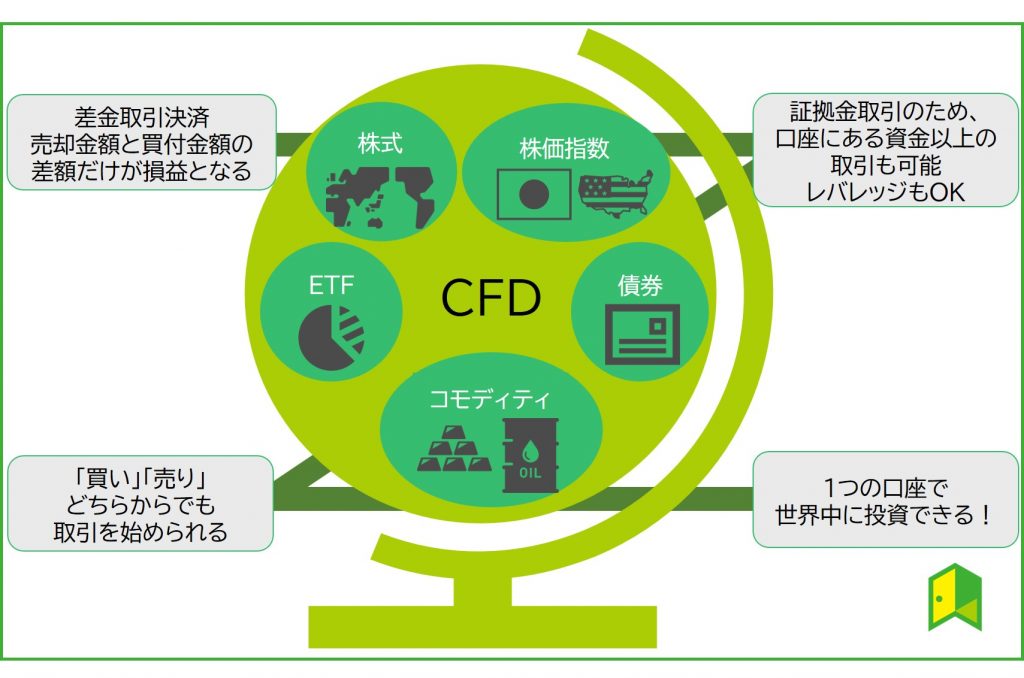 cfd図解