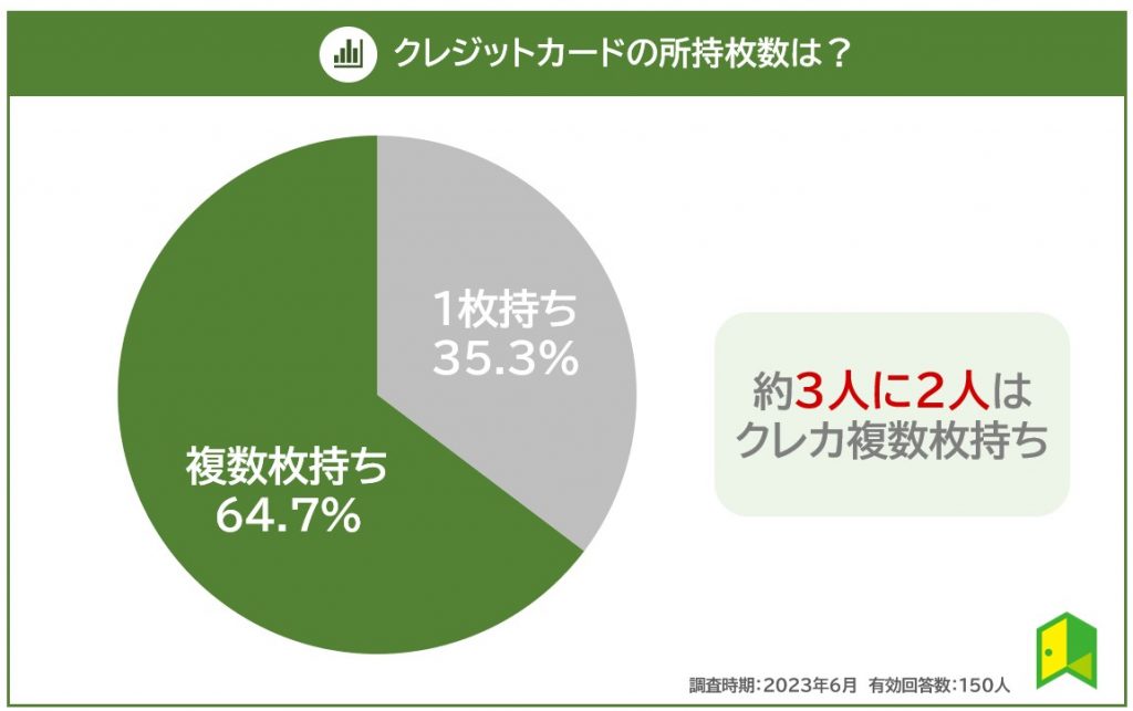 クレジットカード複数枚持ち