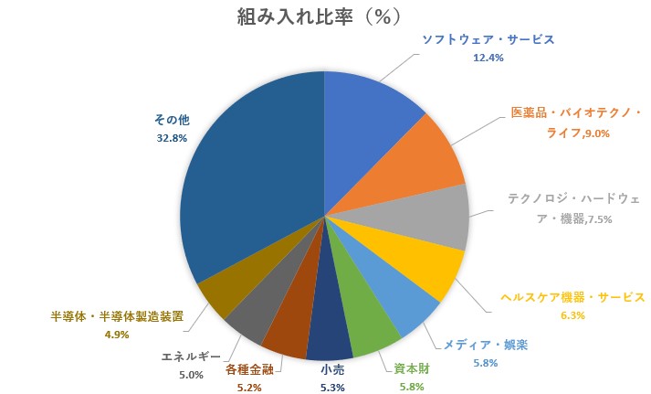 画像に alt 属性が指定されていません。ファイル名: eMaxisslimSP500-no-kousei.jpg