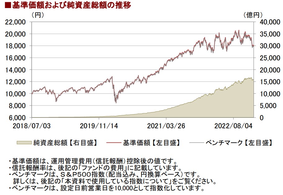 画像に alt 属性が指定されていません。ファイル名: eMaxisslimSP500-no-sisanngaku.jpg