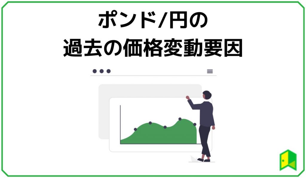 ポンド円の価格変動要因