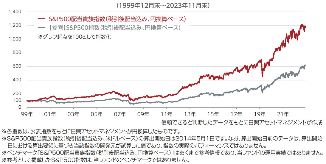 S&P500 vs S&P500配当貴族指数