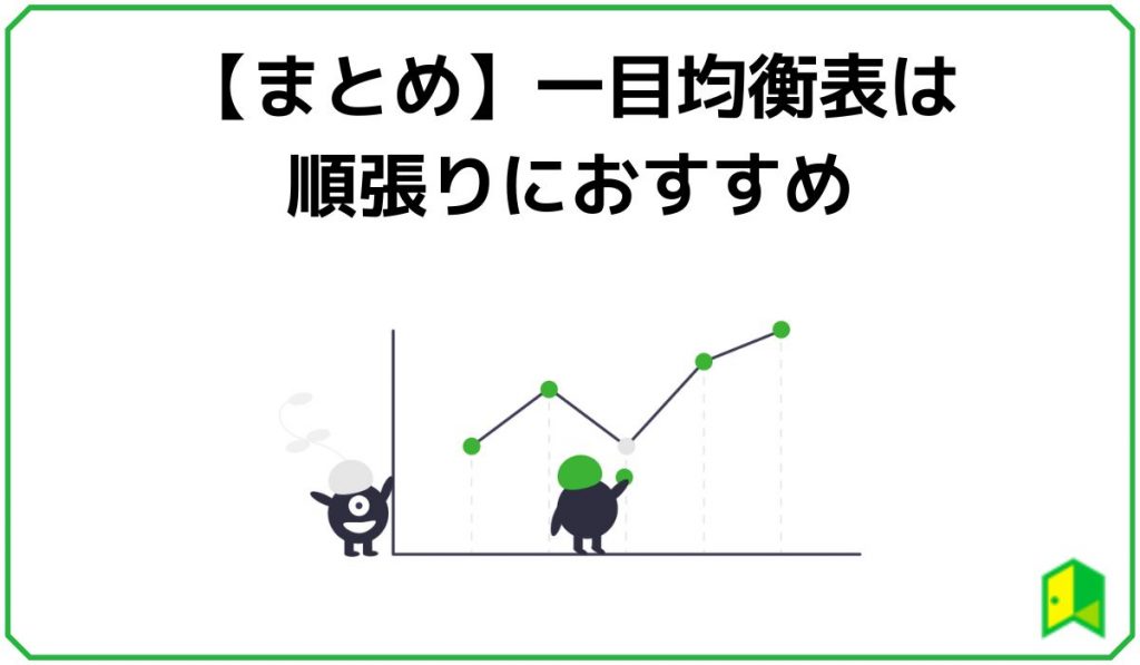 一目均衡表は順張りにおすすめ