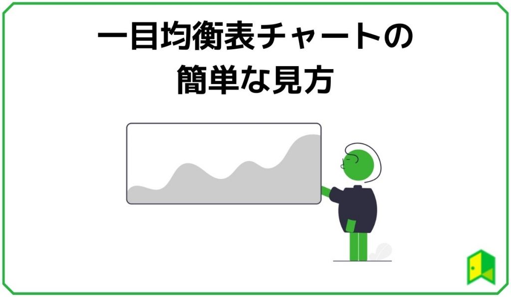 一目均衡表チャートの簡単な見方