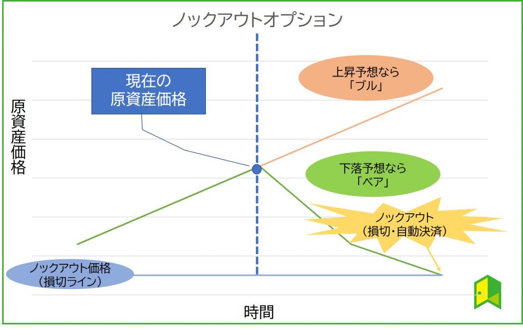 ノックアウトオプション図解