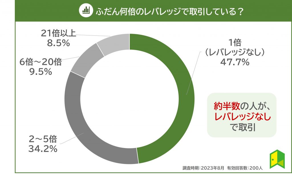 レバレッジ倍率の図解