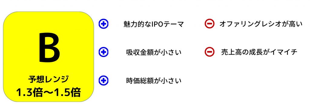 プライム・ストラテジーの評価