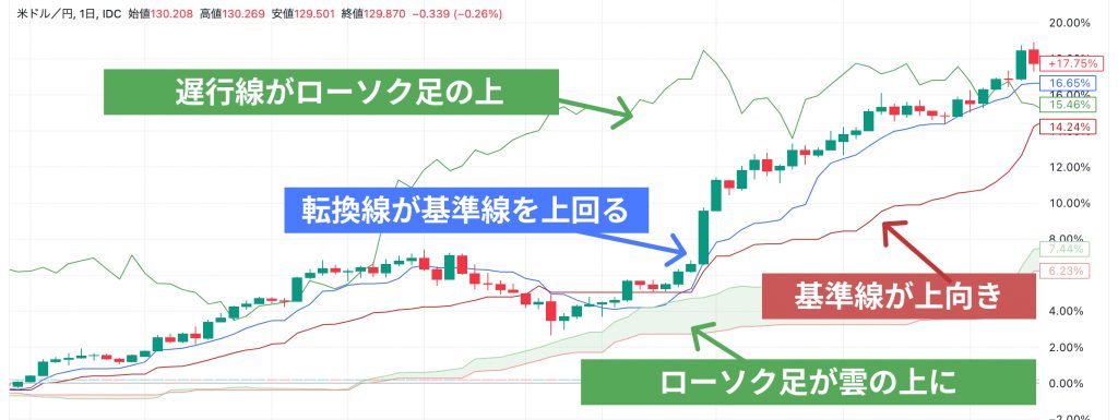 三役好転