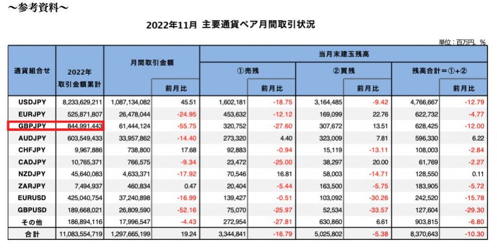 通貨ペア取引金額