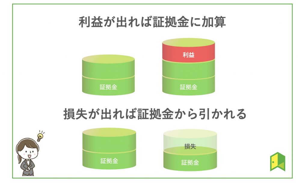 証拠金図解（利益・損失）