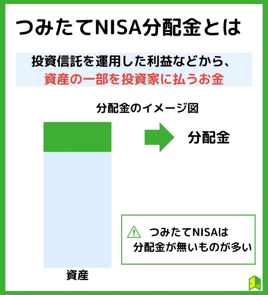 つみたてNISA分配金とは