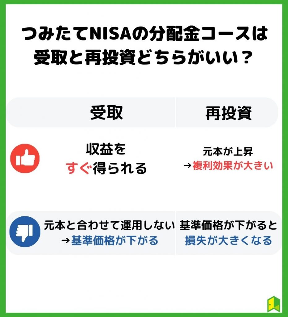 つみたてNISAの分配金コースは受取と再投資どちらがいい？