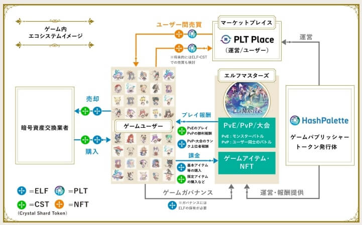 エルフマスターズ