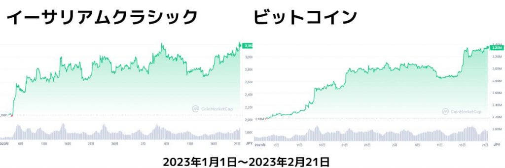 2023年の価格動向【チャート】