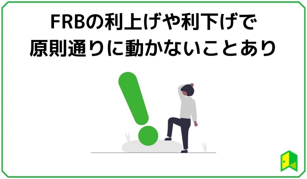 FRBの利上げや利下げで原則通り動かないことあり