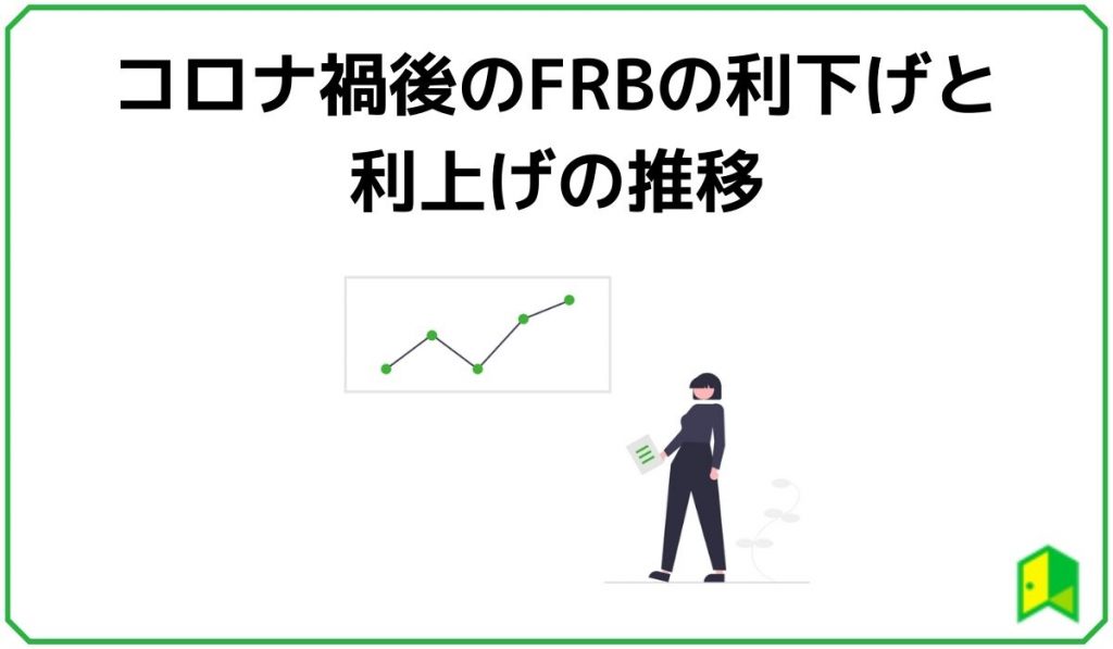 コロナ禍後の利下げと利上げの推移