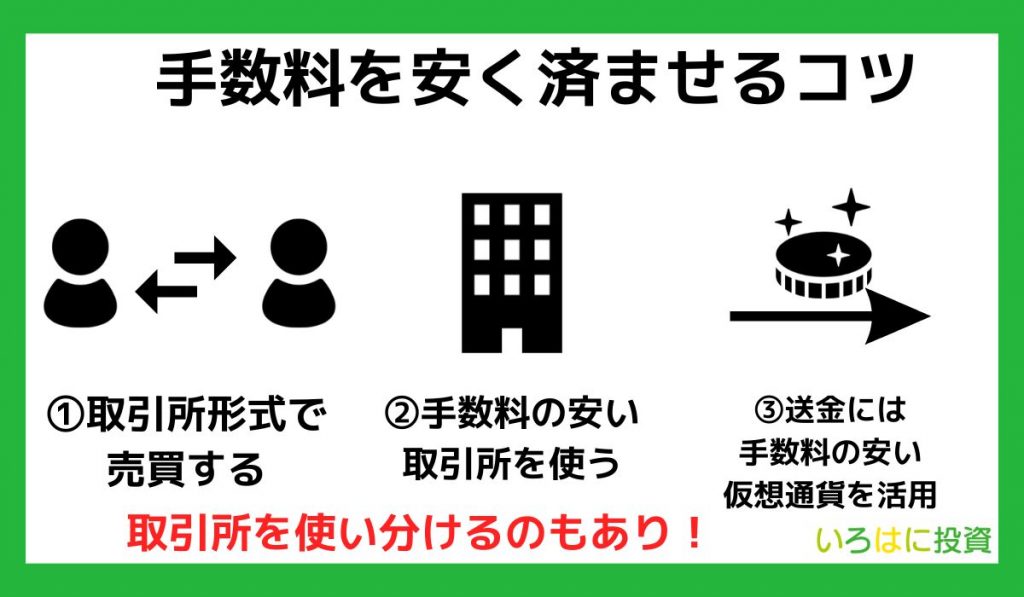 仮想通貨取引所の手数料を安く済ませるコツ