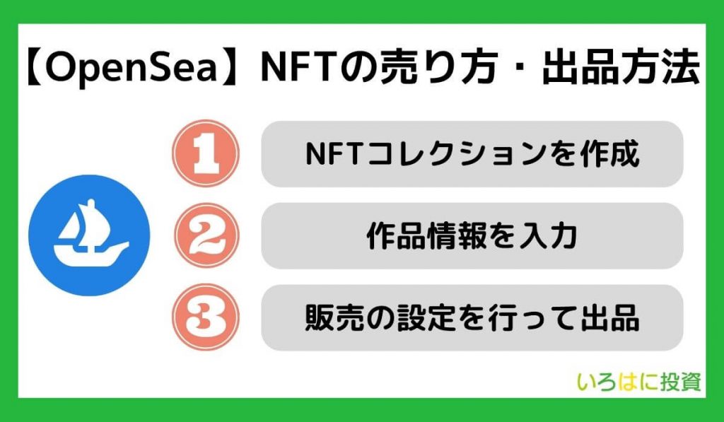 OpenSea(オープンシー)を使ったNFTの売り方・出品方法