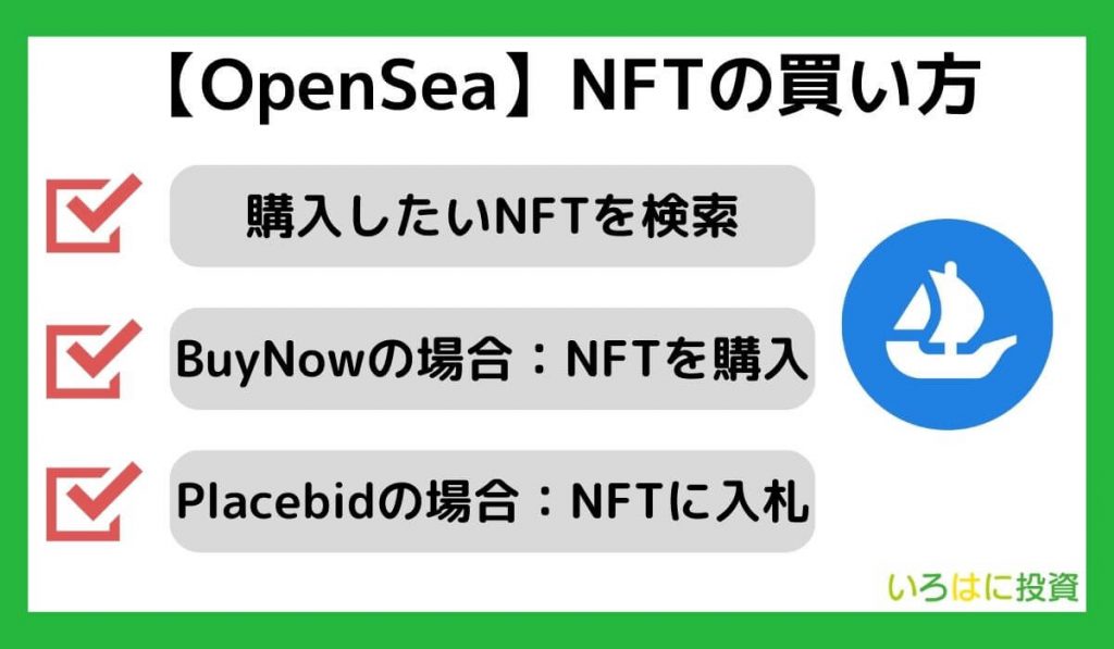 OpenSea(オープンシー)を使ったNFTの買い方・購入方法