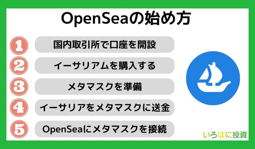 OpenSea(オープンシー)の始め方