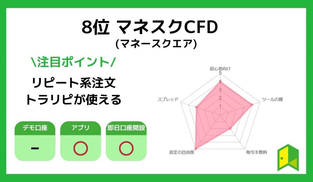 マネスクCFDのチャート画像