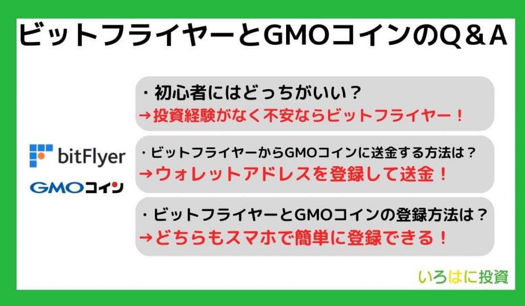 ビットフライヤーとGMOコインに関するQ＆A