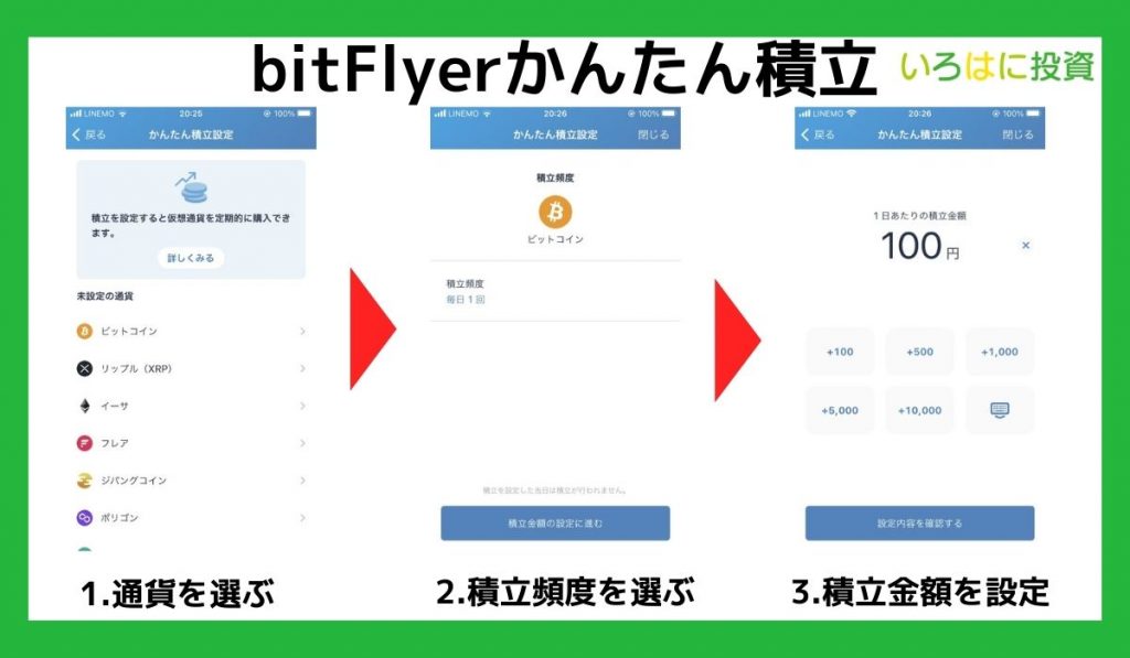 bitFlyerかんたん積立の説明