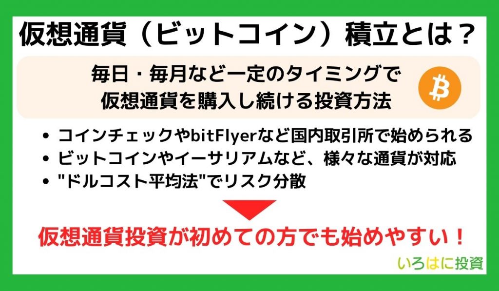 仮想通貨（ビットコイン）積立とは