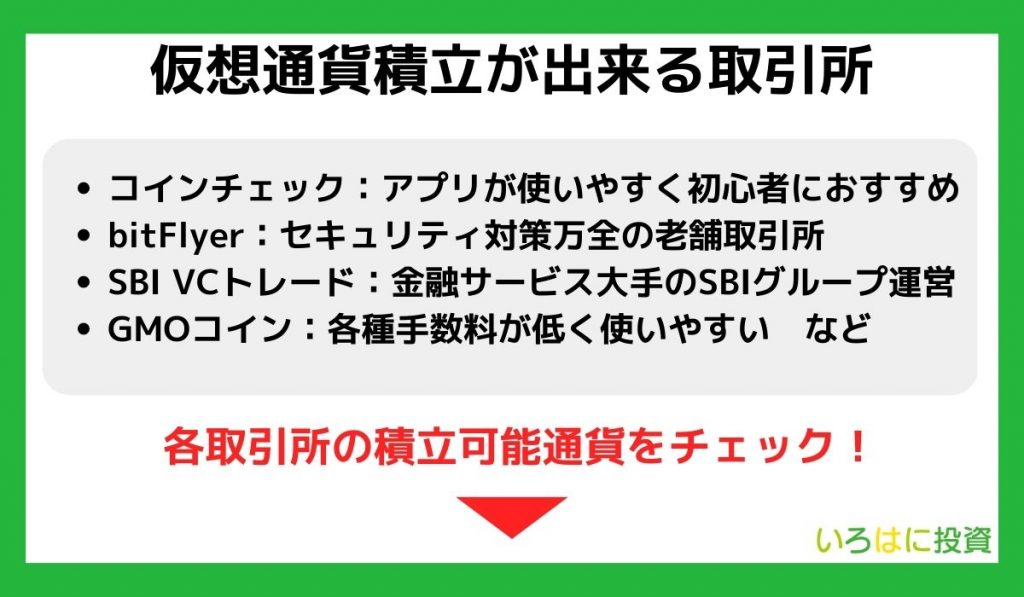 仮想通貨（ビットコイン）が出来る取引所