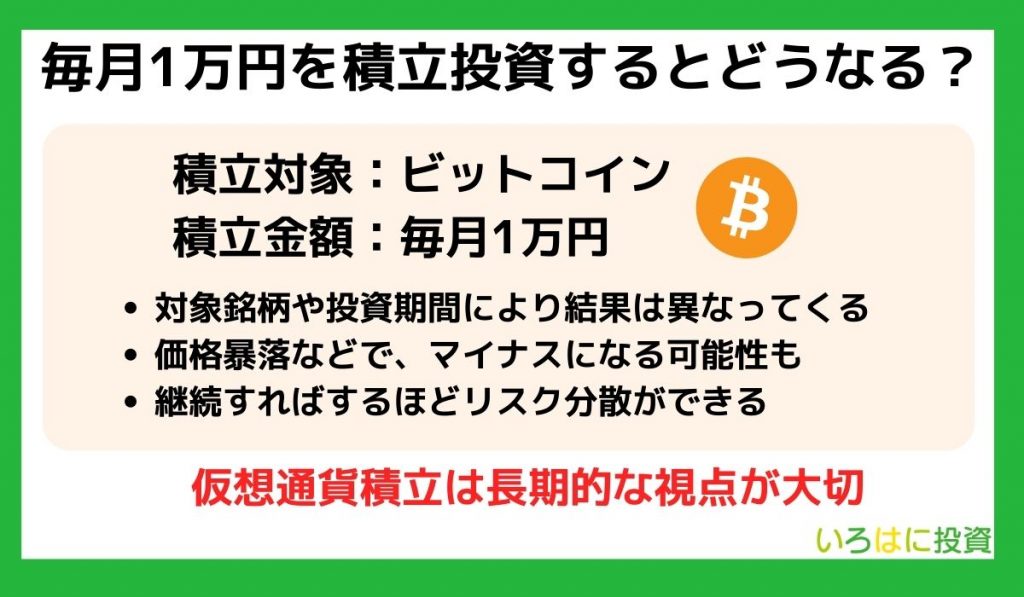 毎月1万円をビットコイン積立投資するとどうなる？