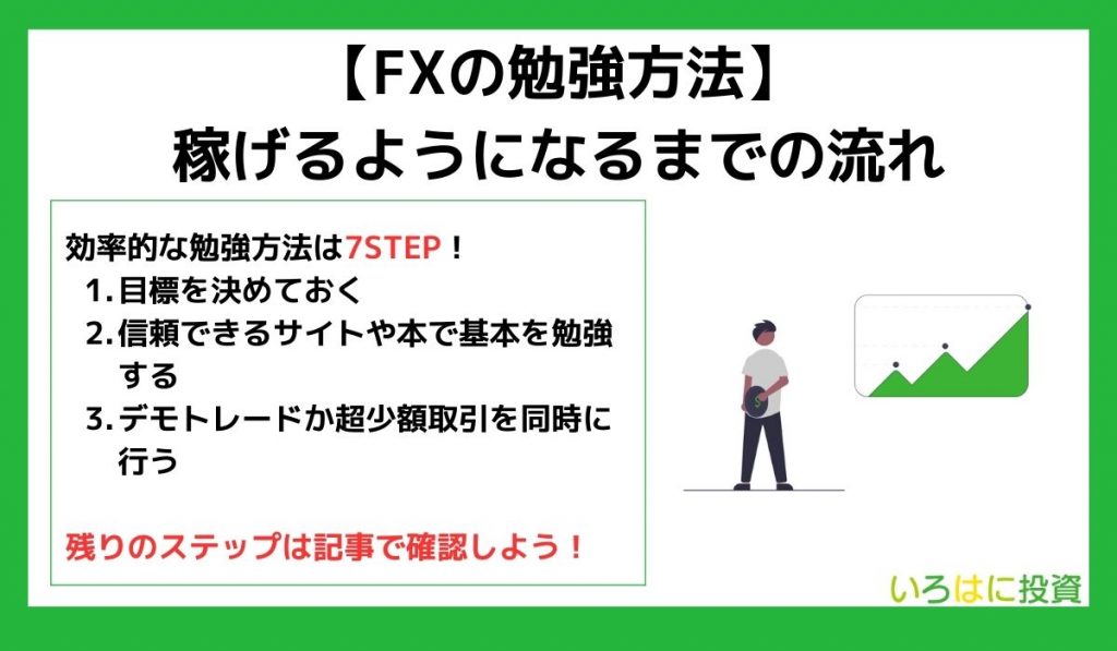 FX勉強方法見出し1