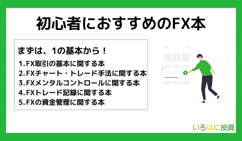 FX勉強方法見出し3