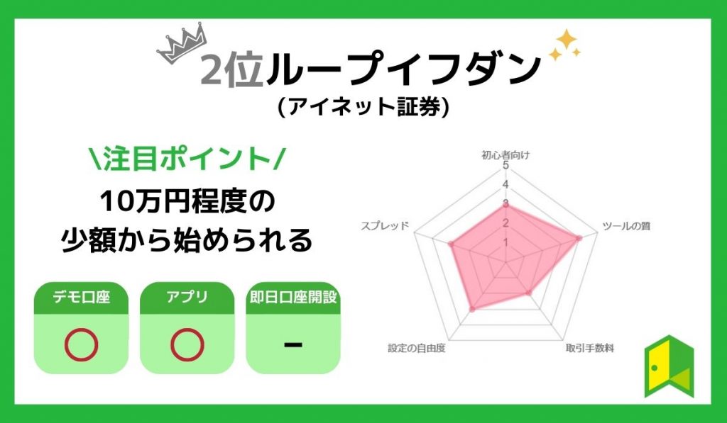 ループイフダンのチャート画像