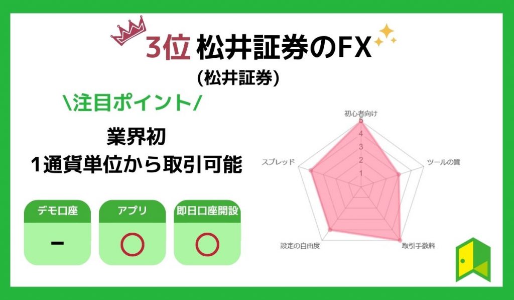 松井証券のFXののチャート画像