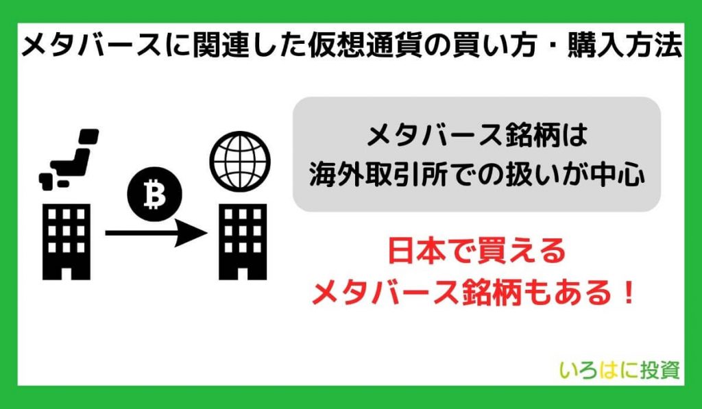 メタバースに関連した仮想通貨の買い方・購入方法