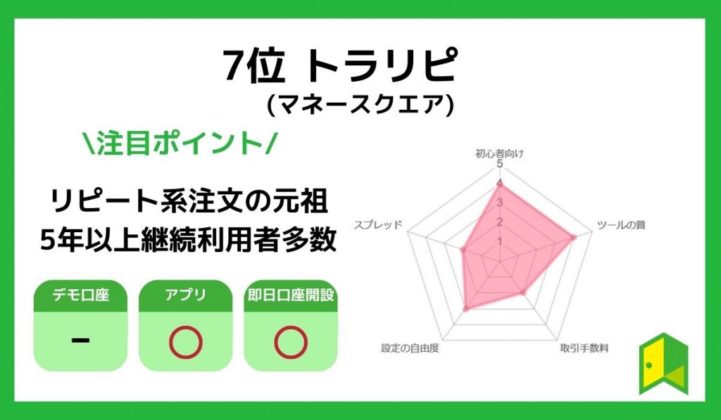 トラリピのチャート画像