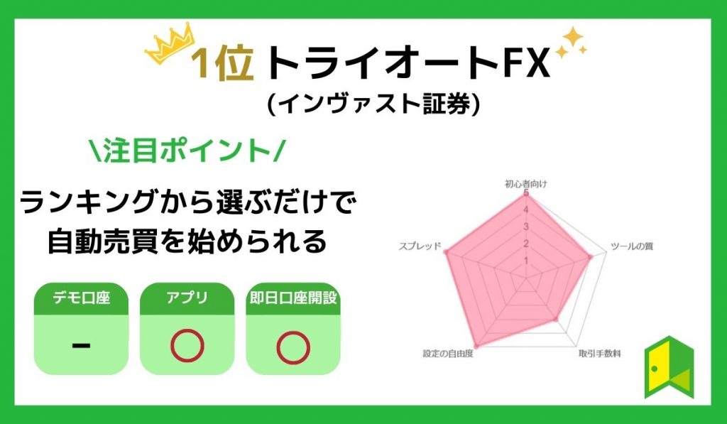 トライオートFXのチャート画像