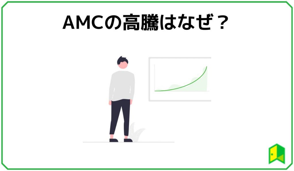 AMCの高騰はなぜ