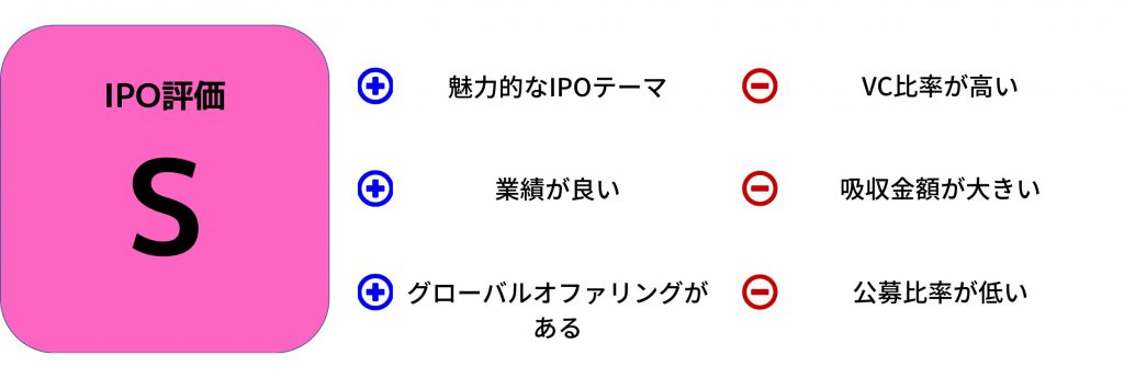 カバー　IPO評価